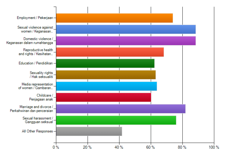 issues womens rights